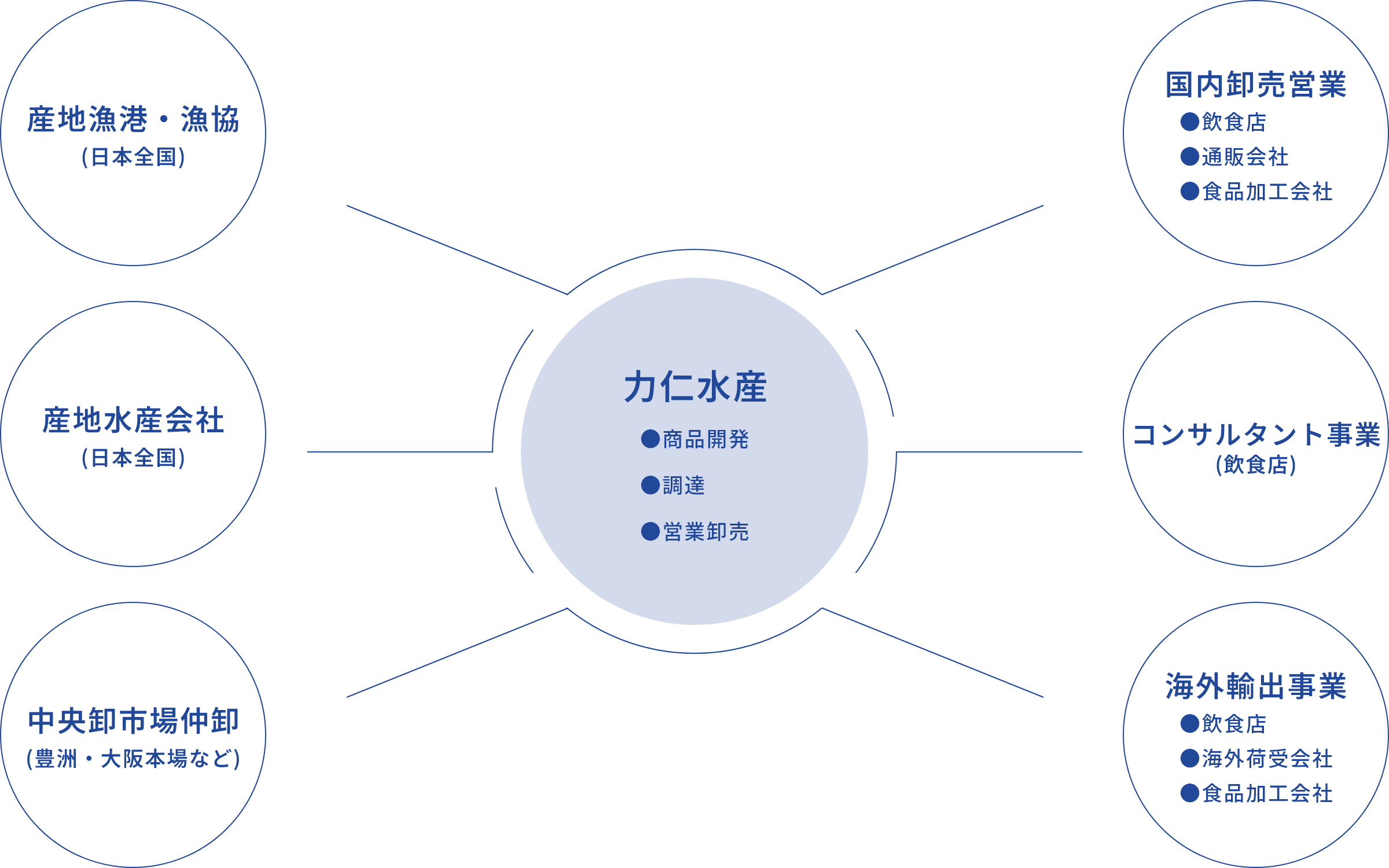 事業スキーム