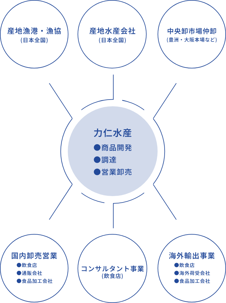 事業スキーム